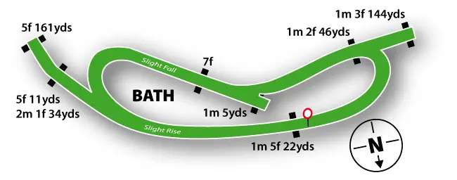 Bath Racecourse