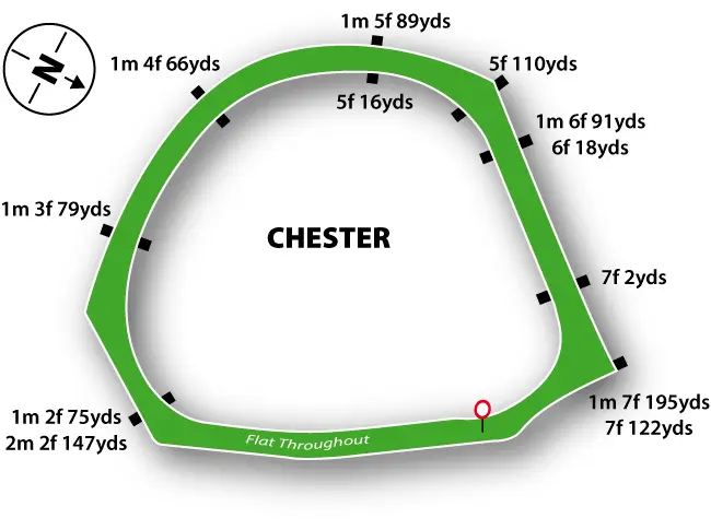 Chester Racecourse